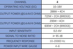 Untouchable Sounds 200.4 multi channel